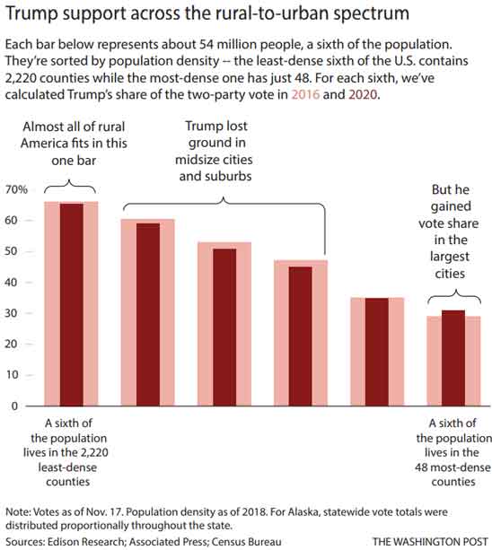 REVEALED: The TRUTH about Trump voters --- who they are; where they live
